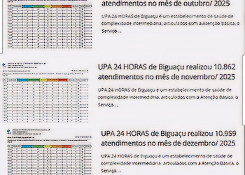 UPA 24 Horas Biguaçu realizou 125.384 atendimentos em 2025
