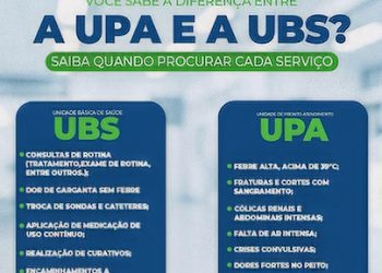 Você sabe quando procurar a UPA 24 Horas e quando ir à UBS?