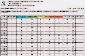 UPA 24 Horas Biguaçu realizou 10.959 atendimentos no mês de dezembro/ 2025